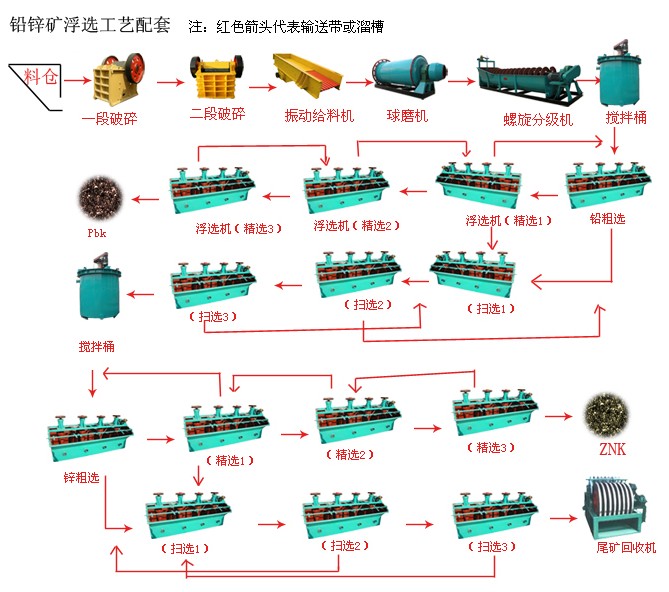 銅礦選礦設(shè)備浮選工藝的基本理論